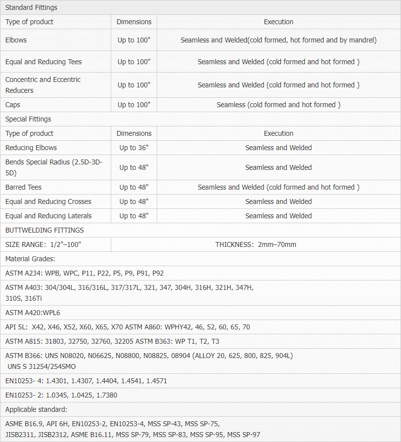 Carbon Steel Seamless Fittings image 4