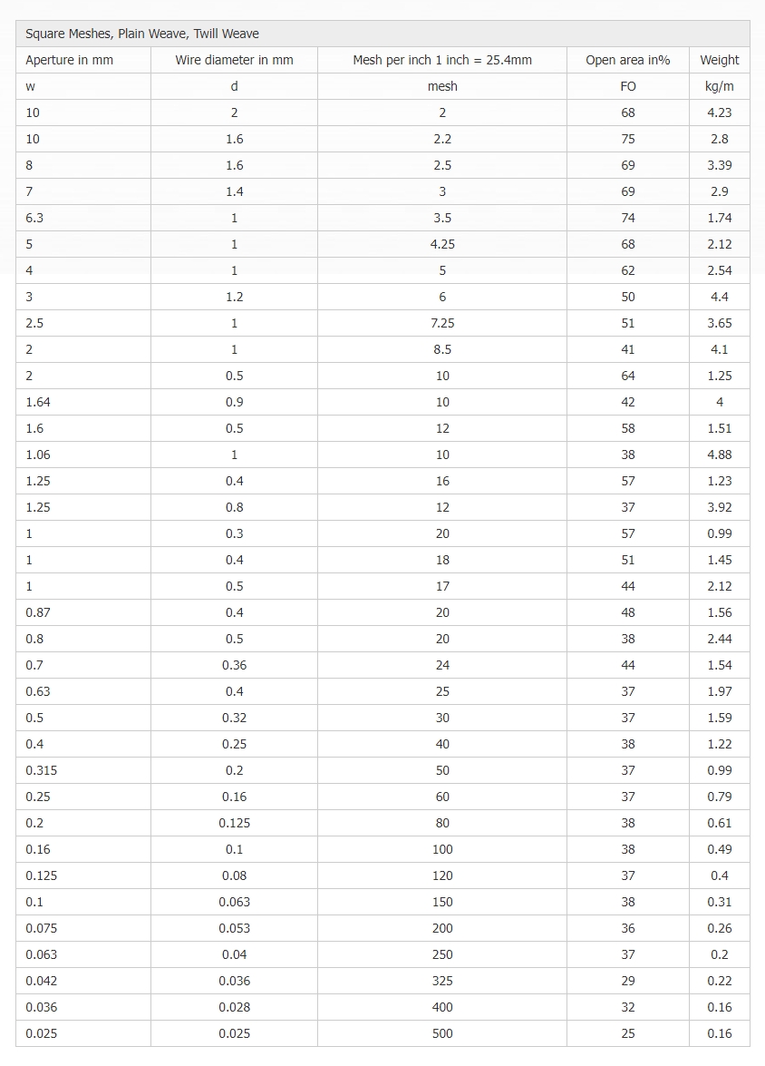 Plain Weave Wire Mesh image 4