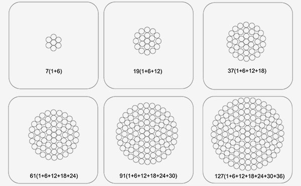 All Aluminum Conductor (AAC) image 5