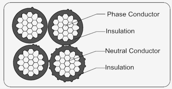 Aerial Bundled Cable AS/NZS 3560.1 image 5