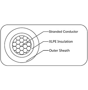 XLPE Insulated Power Cable image 4