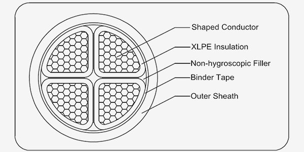 XLPE Insulated Power Cable image 5