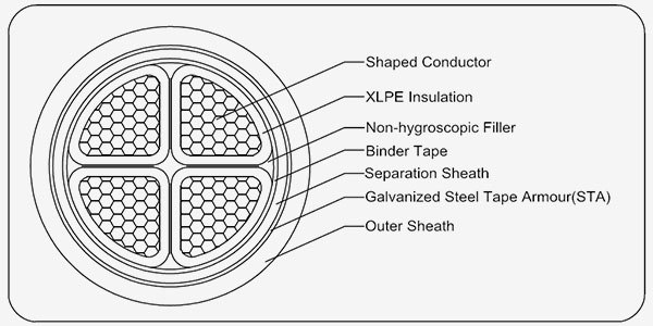 XLPE Insulated Power Cable image 7