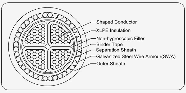 XLPE Insulated Power Cable image 8