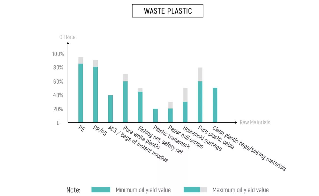 Waste Plastic Pyrolysis Plant image 3