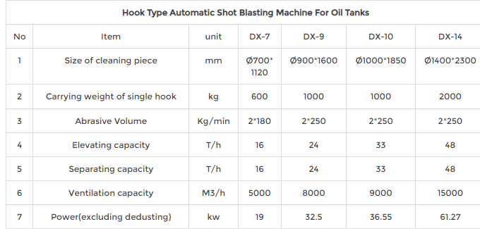 Hook Type Automatic Shot Blasting Machine For Oil Tank Propane Tank image 5