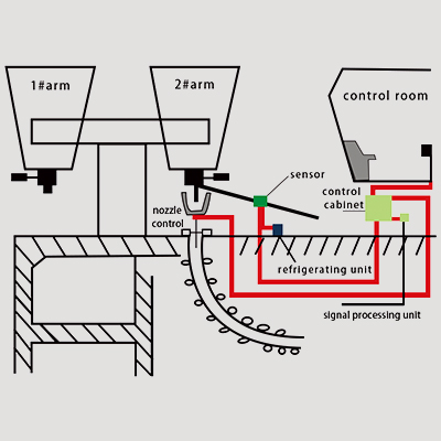 LAG-S200 Ladle Slag Detection System (Vibration Type) image 1