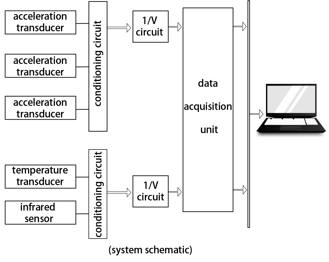 LAG-S200 Ladle Slag Detection System (Vibration Type) image 3