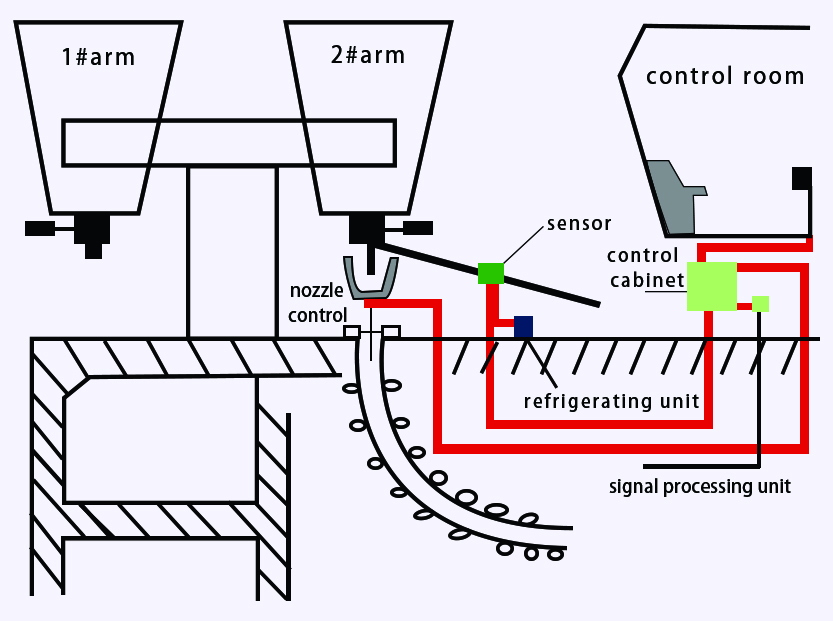 LAG-S200 Ladle Slag Detection System (Vibration Type) image 5