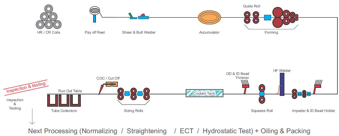 ERW Steel Pipe image 5