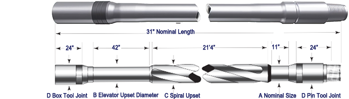 Drill Pipe image 6