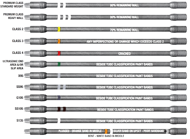 Drill Pipe image 7