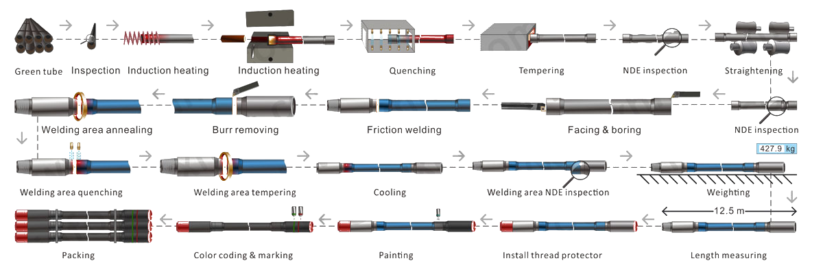 Drill Pipe image 12