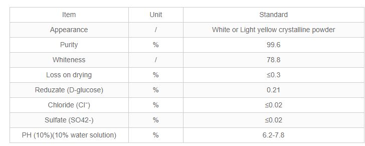 JLY-07 Series Sodium Gluconate image 4