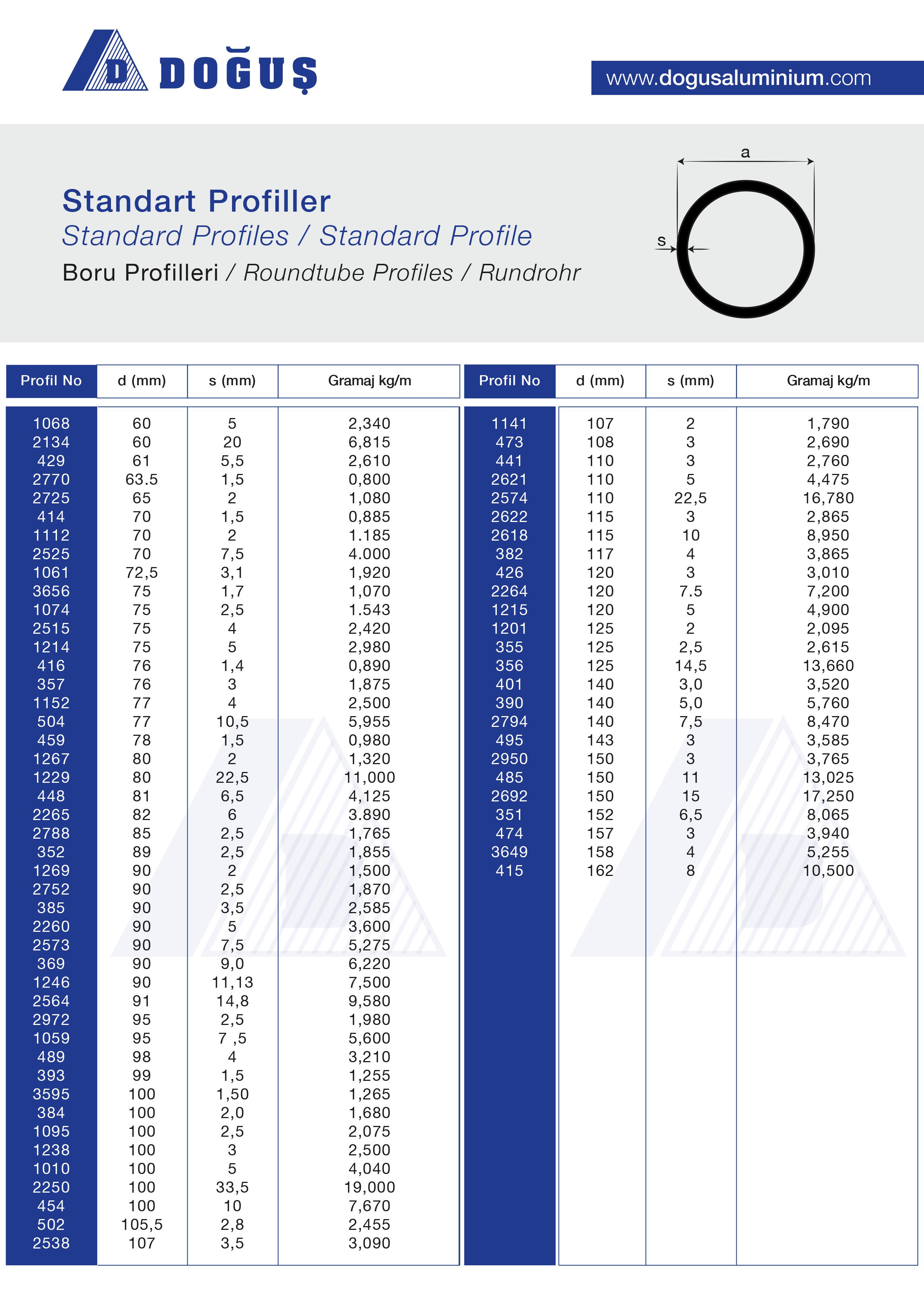 Roundtube Profiles image 2