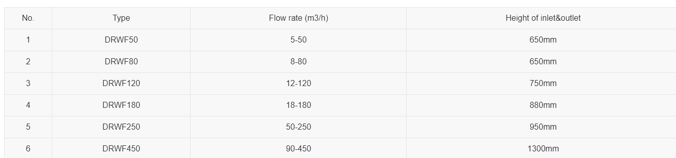 Double-layer Rotor Weigh Feeder image 3