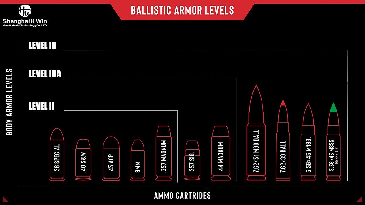 10×12” Level III Ballistic Armor Rilfe Plates image 9