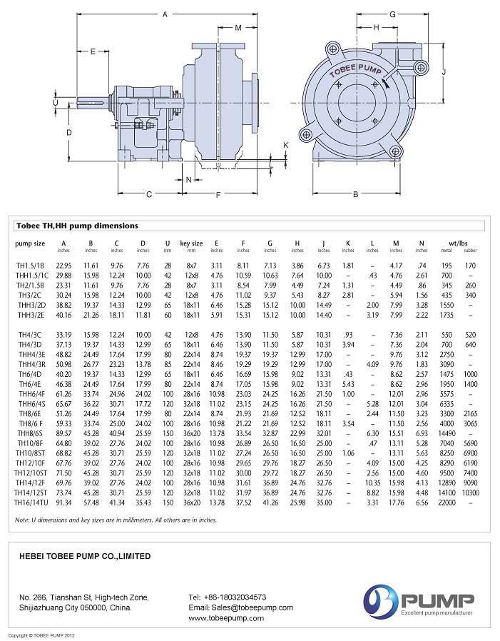 Tobee® TH Slurry Pump image 5