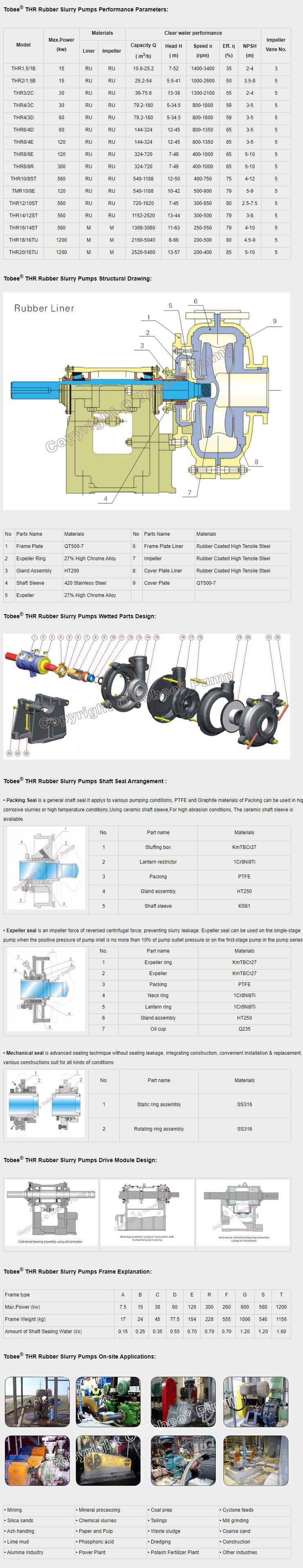 Tobee® Rubber Slurry Pump image 5