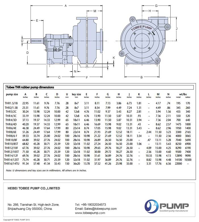 Tobee® Rubber Slurry Pump image 6