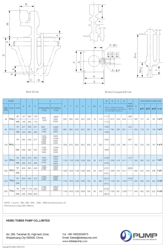 Tobee® Vertical Slurry Pump image 5