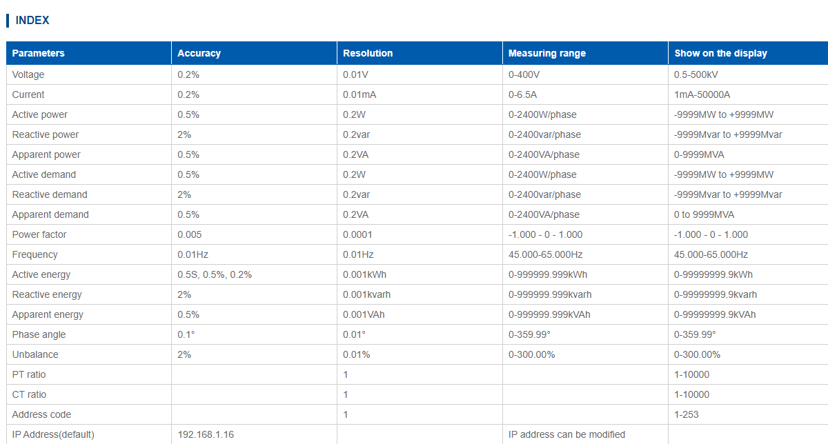 Ethernet Digital Power Meter With 2m Data Logger FU2200A image 8