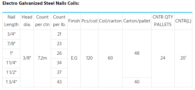 Common Round Steel Wire Nails, for General Construction Purpose image 6