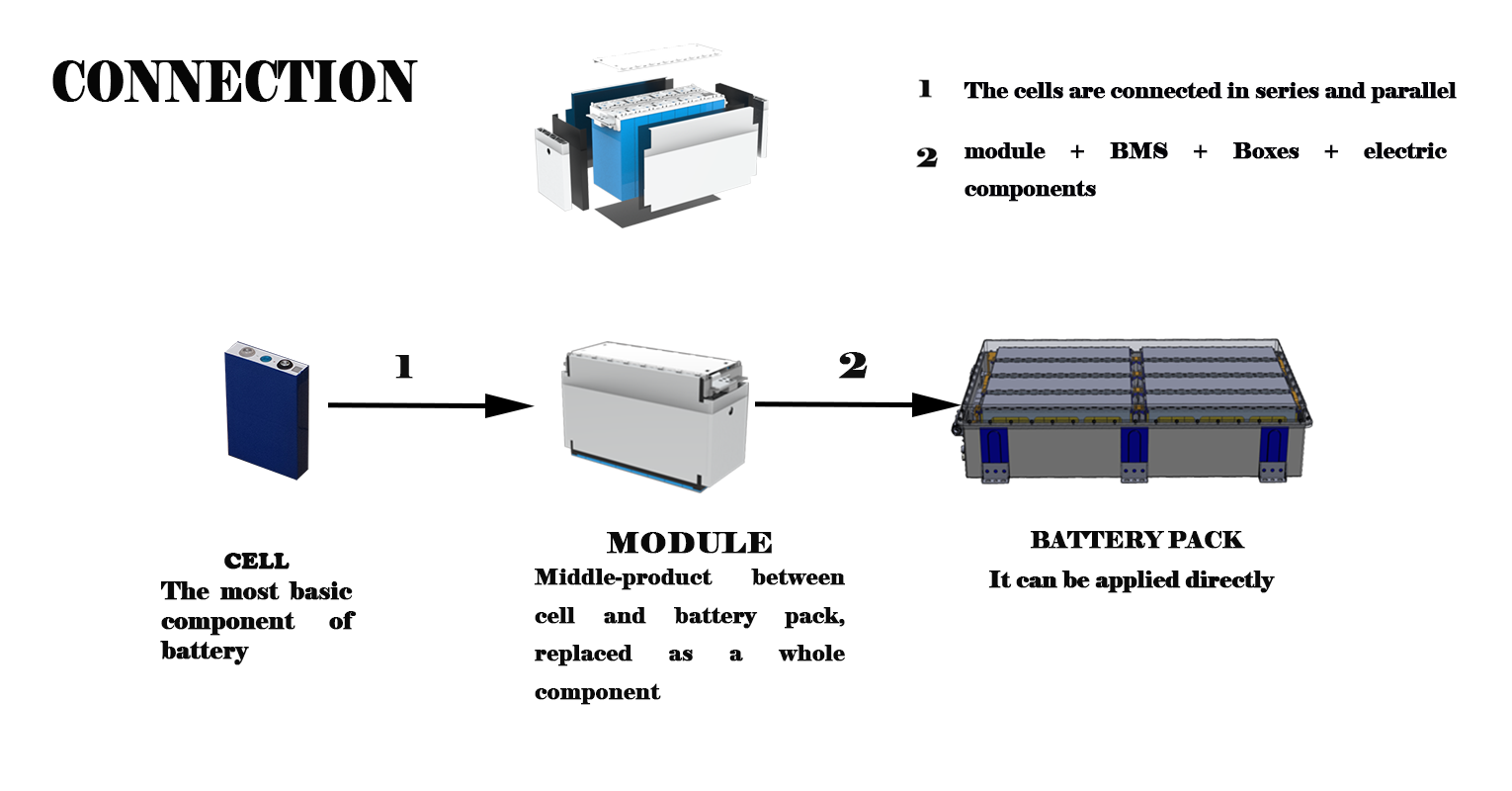 Bosa LF230 Battery Module image 2