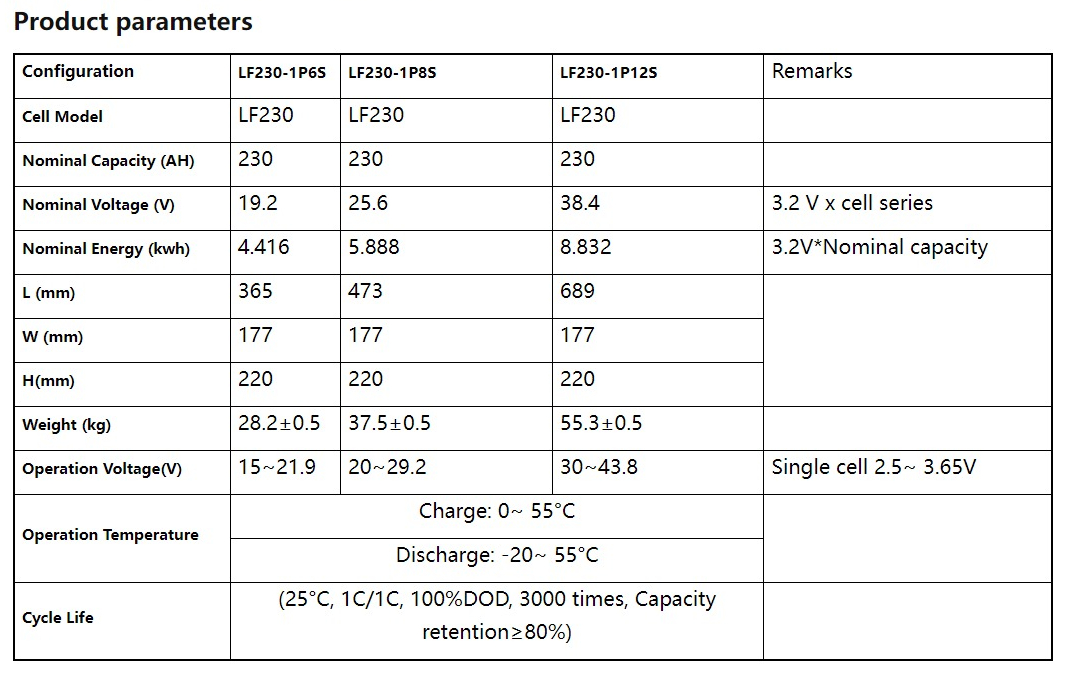 Bosa LF230 Battery Module image 3