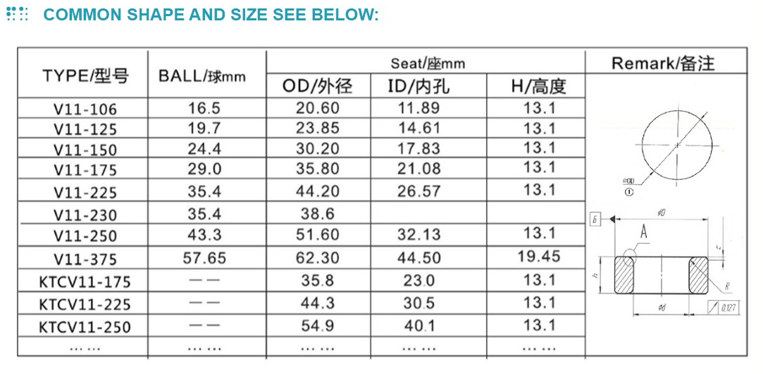 Tungsten Carbide Ball and Seat API Standards image 7