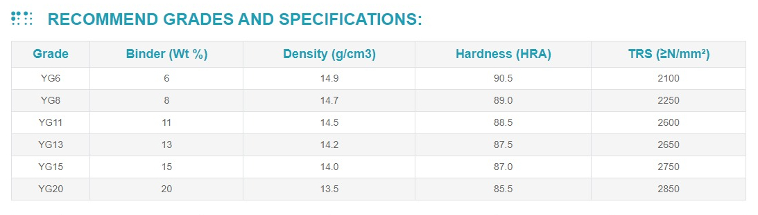 Tungsten Carbide Ball and Seat API Standards image 8