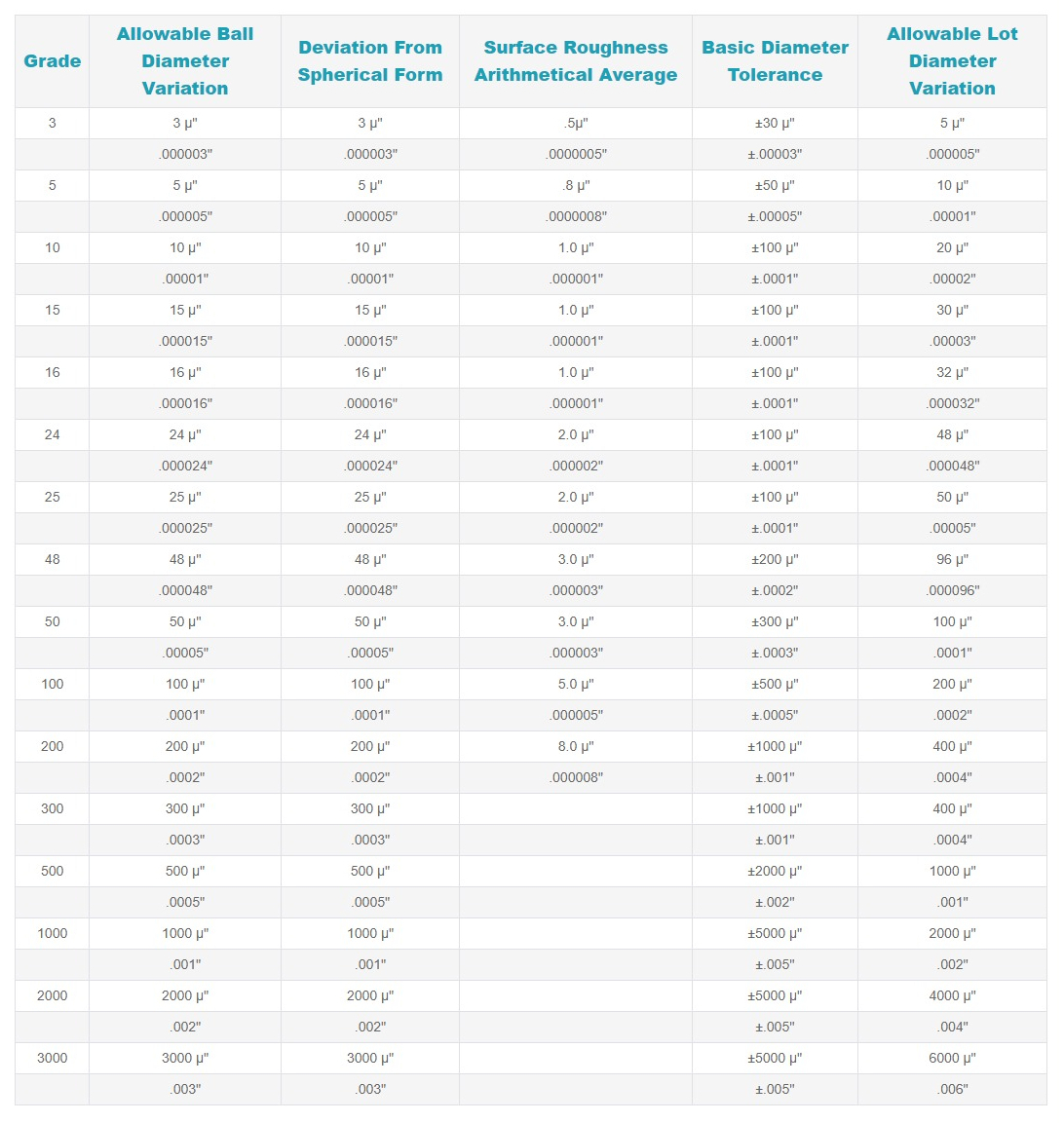 Tungsten Carbide Ball and Seat API Standards image 9