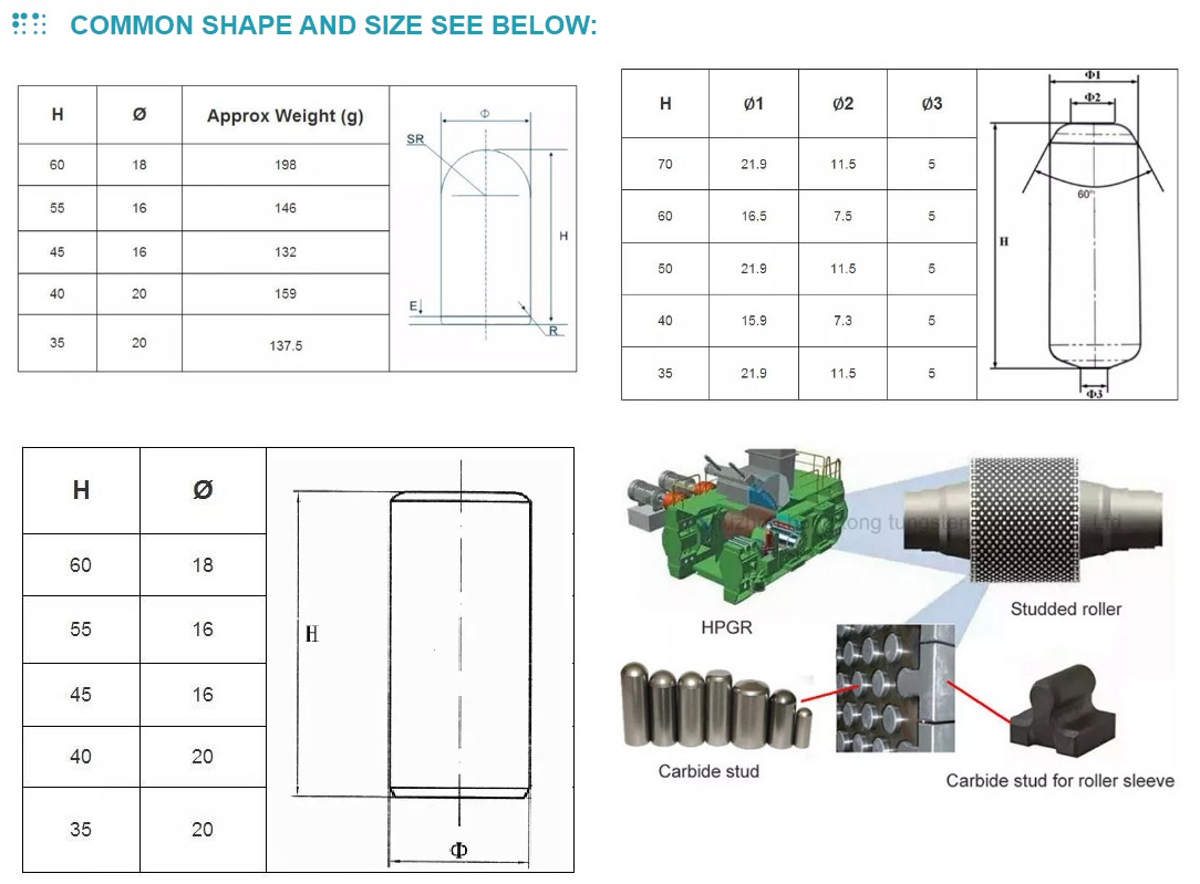 Tungsten Carbide Studs for HPGR Rollers K10/K20/K30 image 4