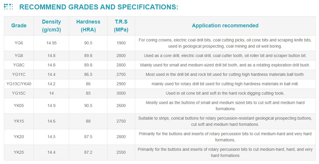 Tungsten Carbide Buttons image 10