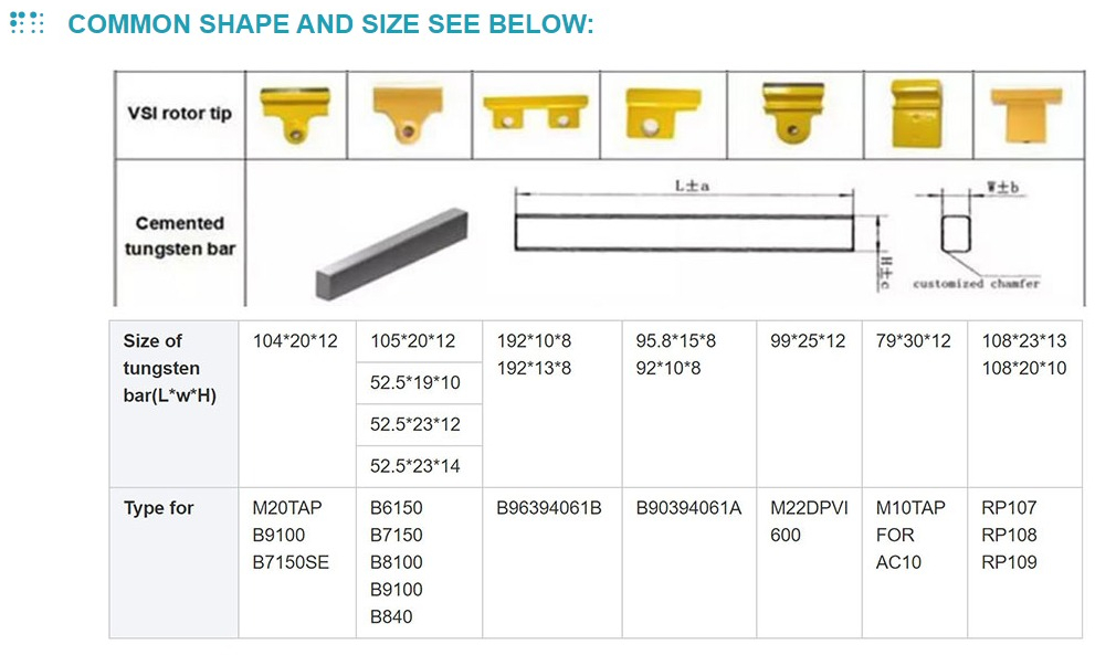 Tungsten Carbide Bars for VSI Crusher image 5