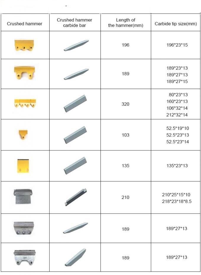 Tungsten Carbide Bars for VSI Crusher image 6