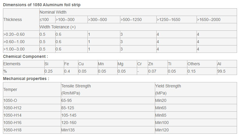 1050 Series Aluminum Strip For Transformer Winding image 2