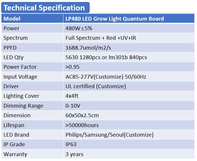 DMXGROW Quantum Board 480W Samsung lm301b 5630 LED Grow Light Board with Full Spectrum for Indoor Medical Plants Growing image 13