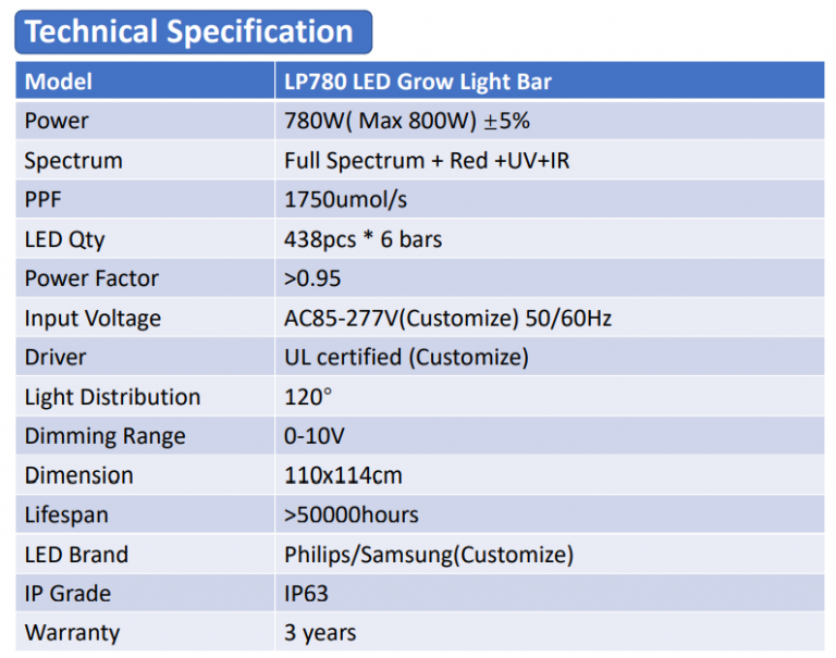 Dmxgrow 2 Foldable Full Spectrum LED Grow Lights for Indoor Plants – 780W, 4X4ft Lighting Cover, Samsung Lm301b | High PPFD & High Yield image 14