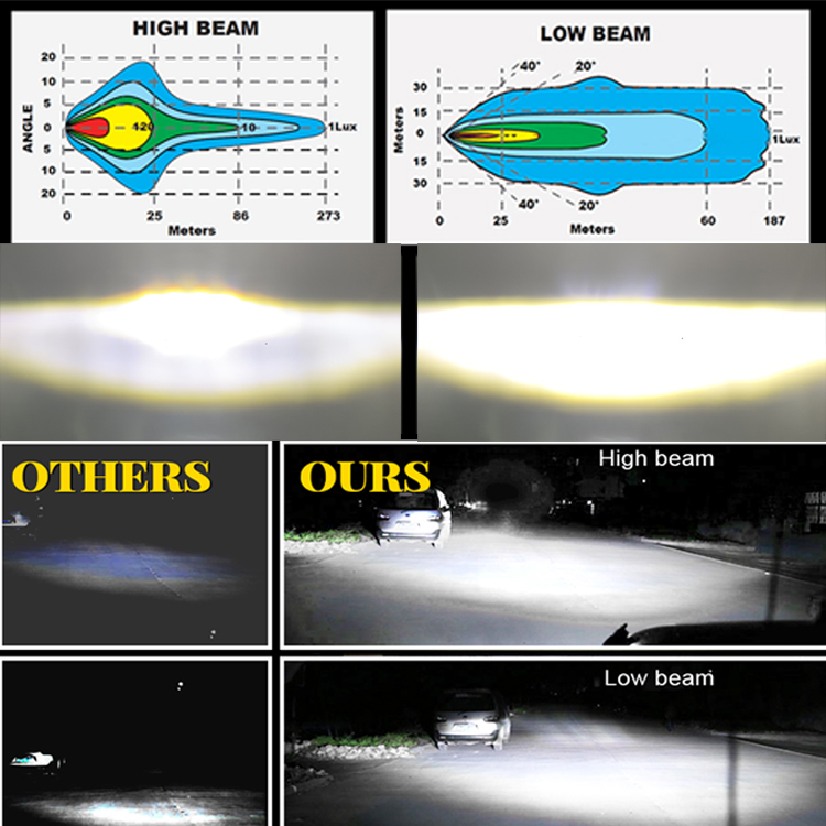 7 Inch 40W Round LED Headlight - H4 - Angel Eye image 4