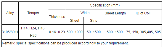 Aluminium Closure Sheet image 3