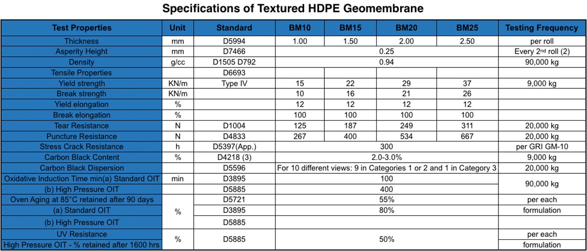 Textured HDPE Geomembrane image 4