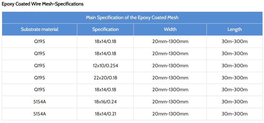 Epoxy Coated Wire Mesh image 4