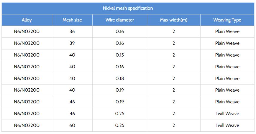 Nickel Mesh image 4