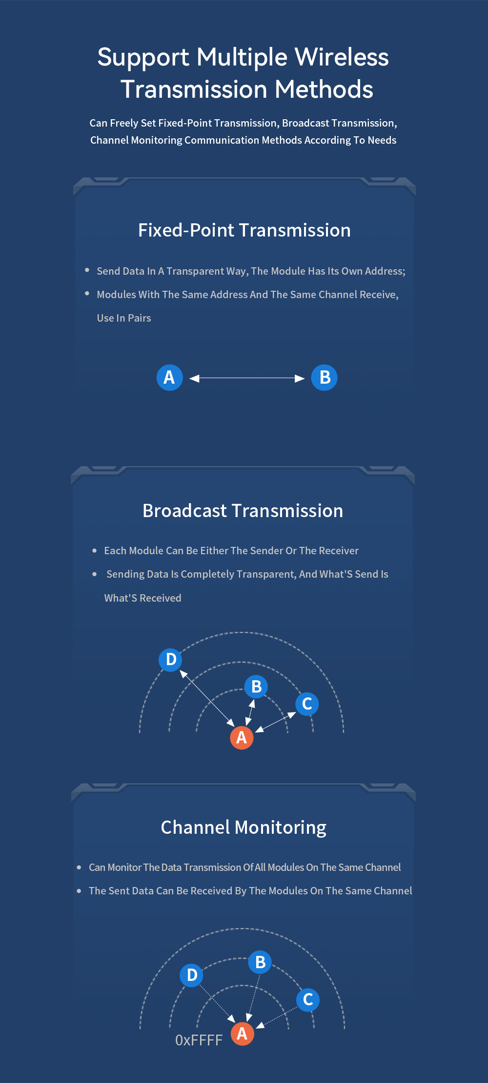 E220P-400T22S LoRa Spread Spectrum Technology Wireless Transmission Monitoring image 10