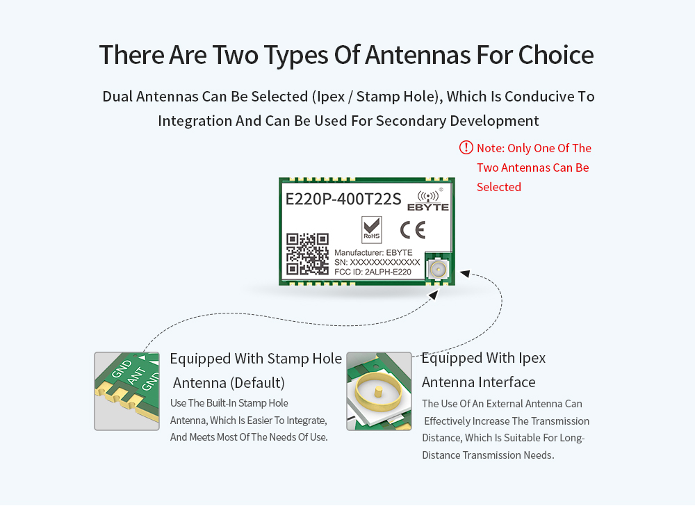 E220P-400T22S LoRa Spread Spectrum Technology Wireless Transmission Monitoring image 12