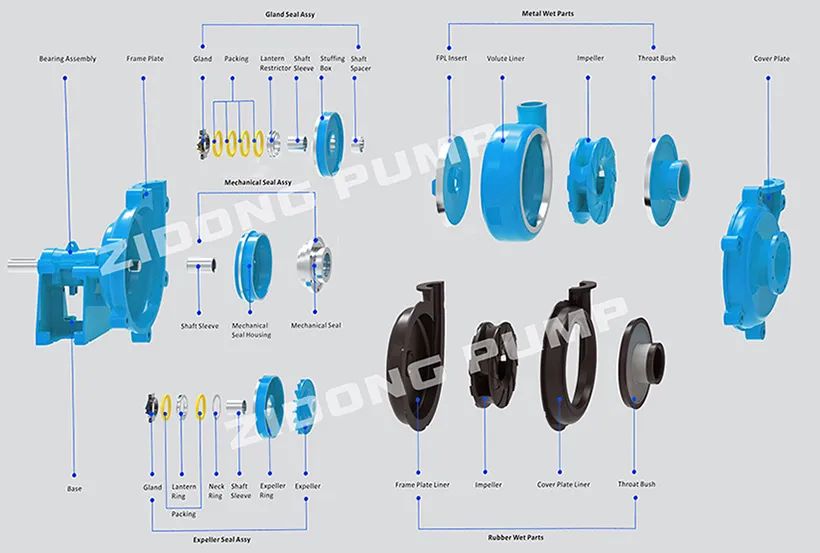 ZH Alloy Slurry Pump image 6