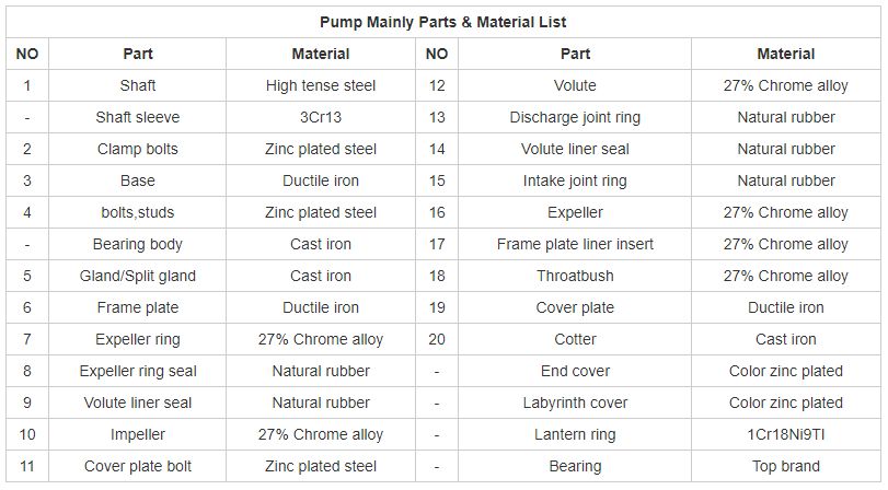 ZH Alloy Slurry Pump image 8