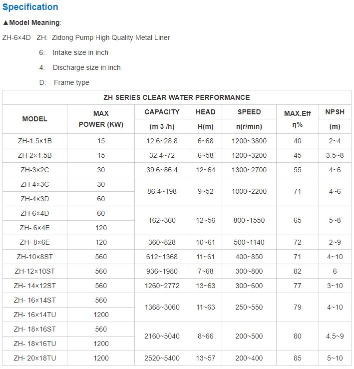 ZH Alloy Slurry Pump image 9