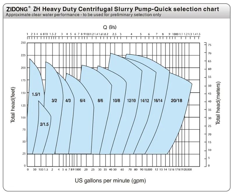 ZH Alloy Slurry Pump image 10